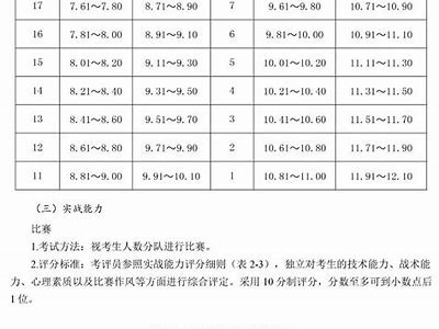 黔西南体育器材招标通知，黔西体育中心介绍