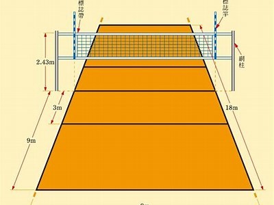 排球场器材标准规范及要求，排球场器材标准规范及要求图片