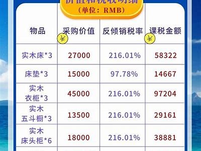 美国体育器材海关税及相关规定，体育器材进口关税税率