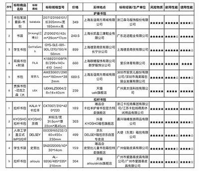 强生体育器材哪款性能更佳，强生器械是国产还是进口