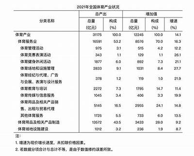 《浦口区体育器材贸易发展现状与前景分析》，体育器材行业分析